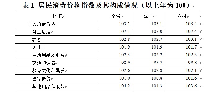江苏省统计局 年度统计公报 2019年江苏省国民经济和社会发展统计公报